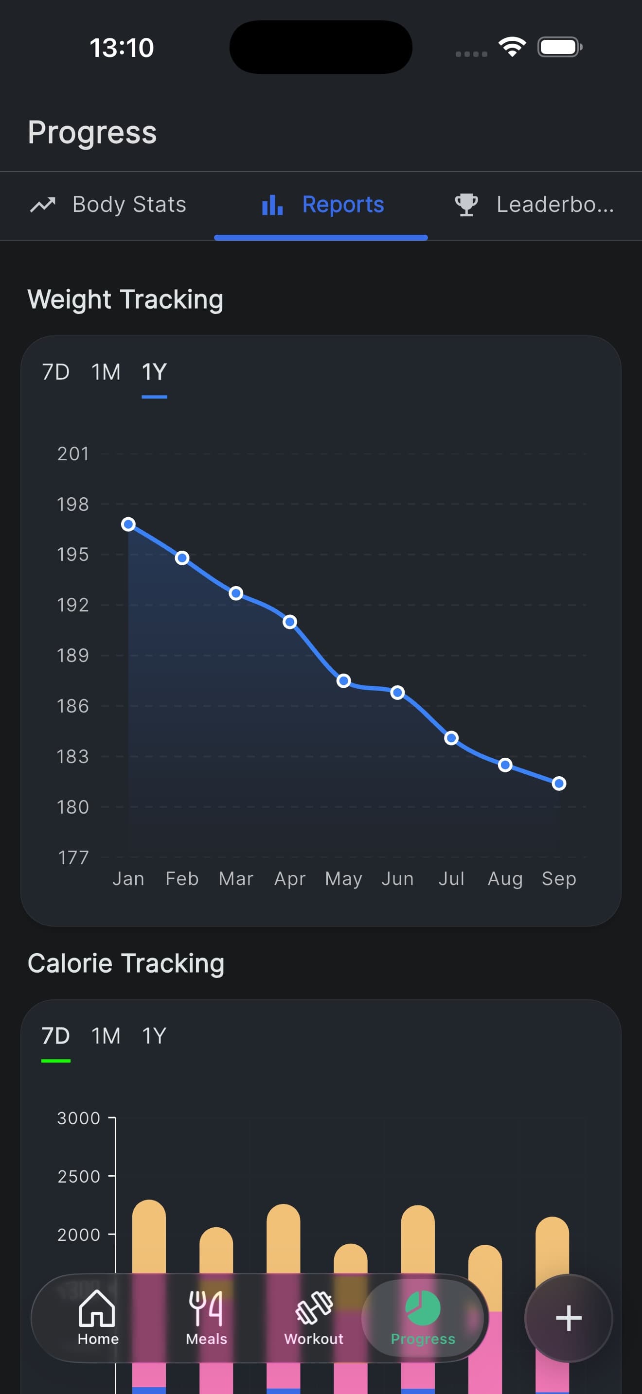 The reports tab showing a year of weight tracking falling steadily from 198 lbs in January to 181 lbs in September, with calorie tracking bars below it.