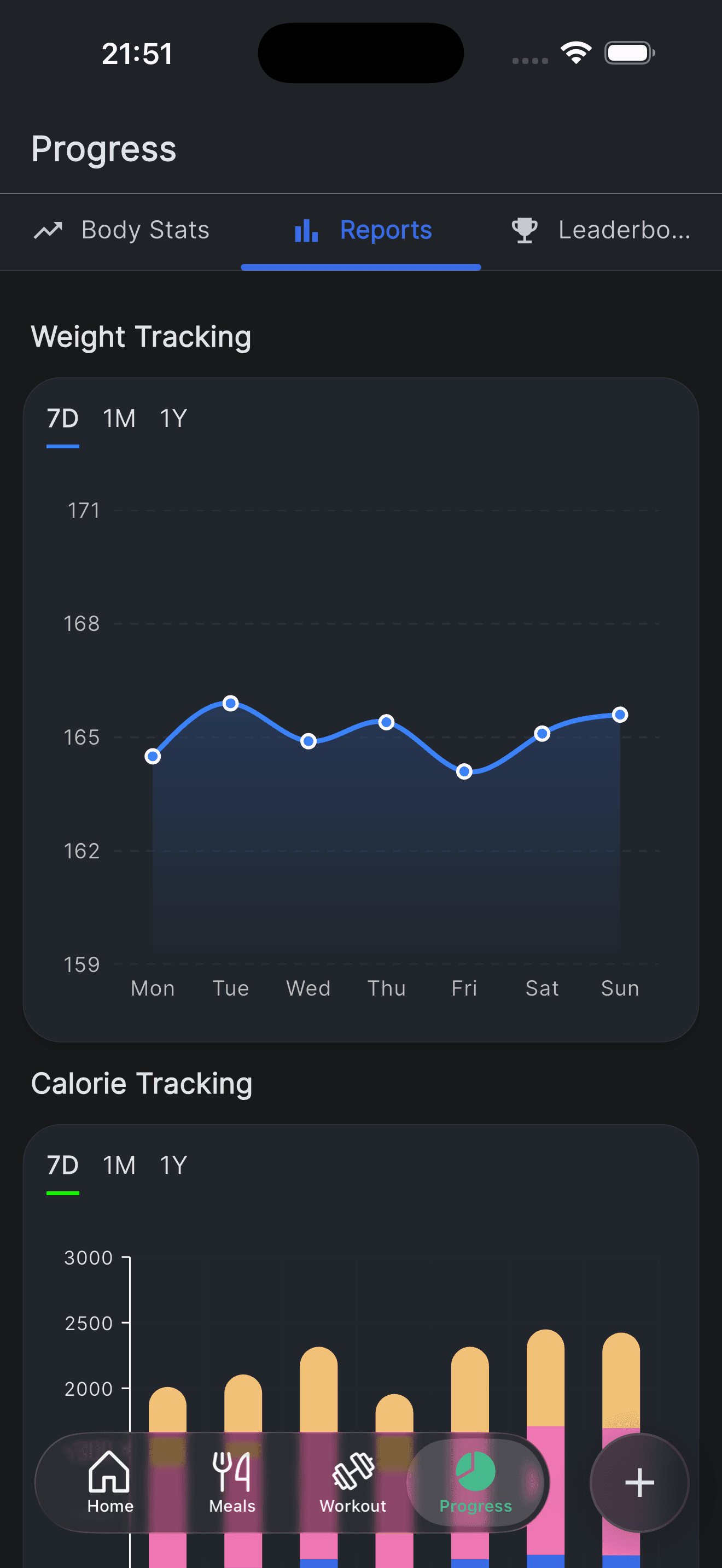 The reports tab with a seven-day weight tracking line holding steady around 165 lbs, calorie tracking bars for the same week below it, and a leaderboard tab alongside.
